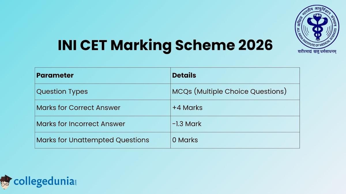 INI CET Marking Scheme
