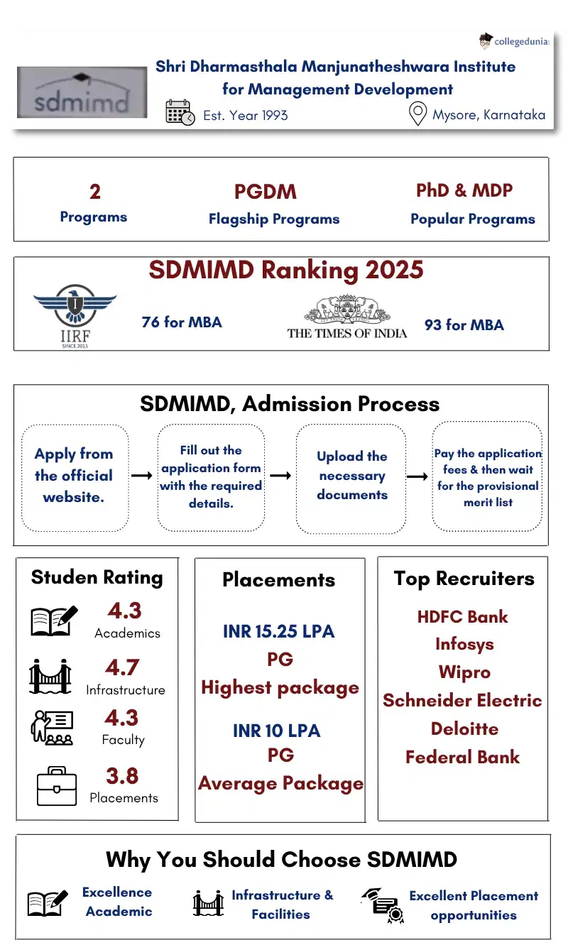 SDMIMD infographic