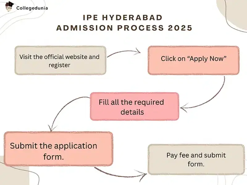 IPE Hyderabad Admission