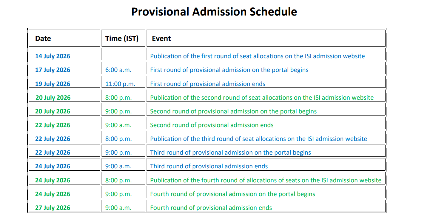 ISI BSDS 2026-27 Admission Schedule