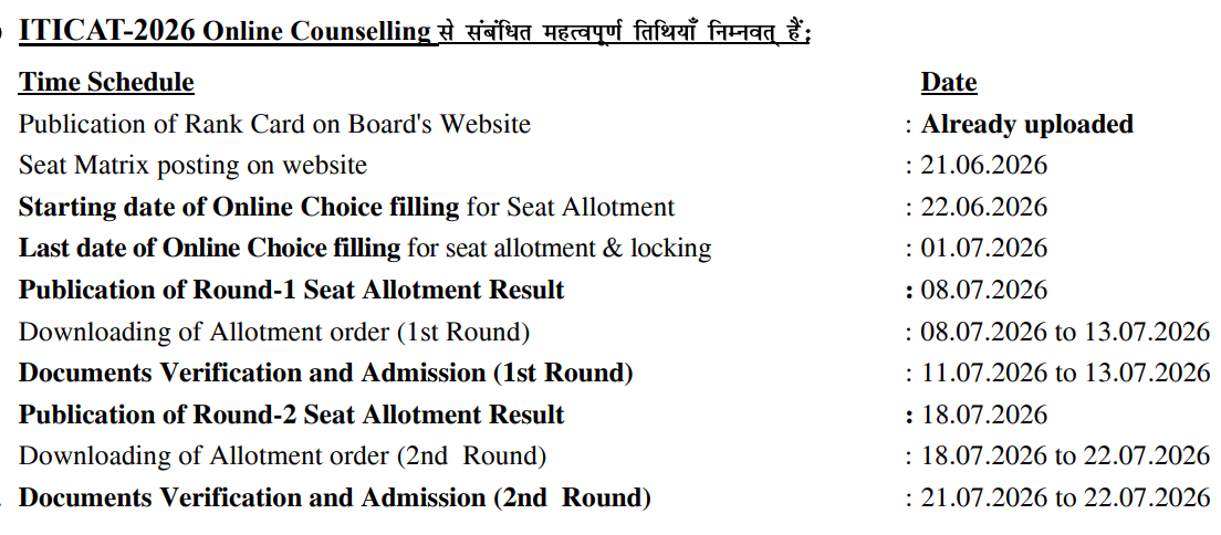 Bihar ITICAT 2026 Round 2 Allotment Result