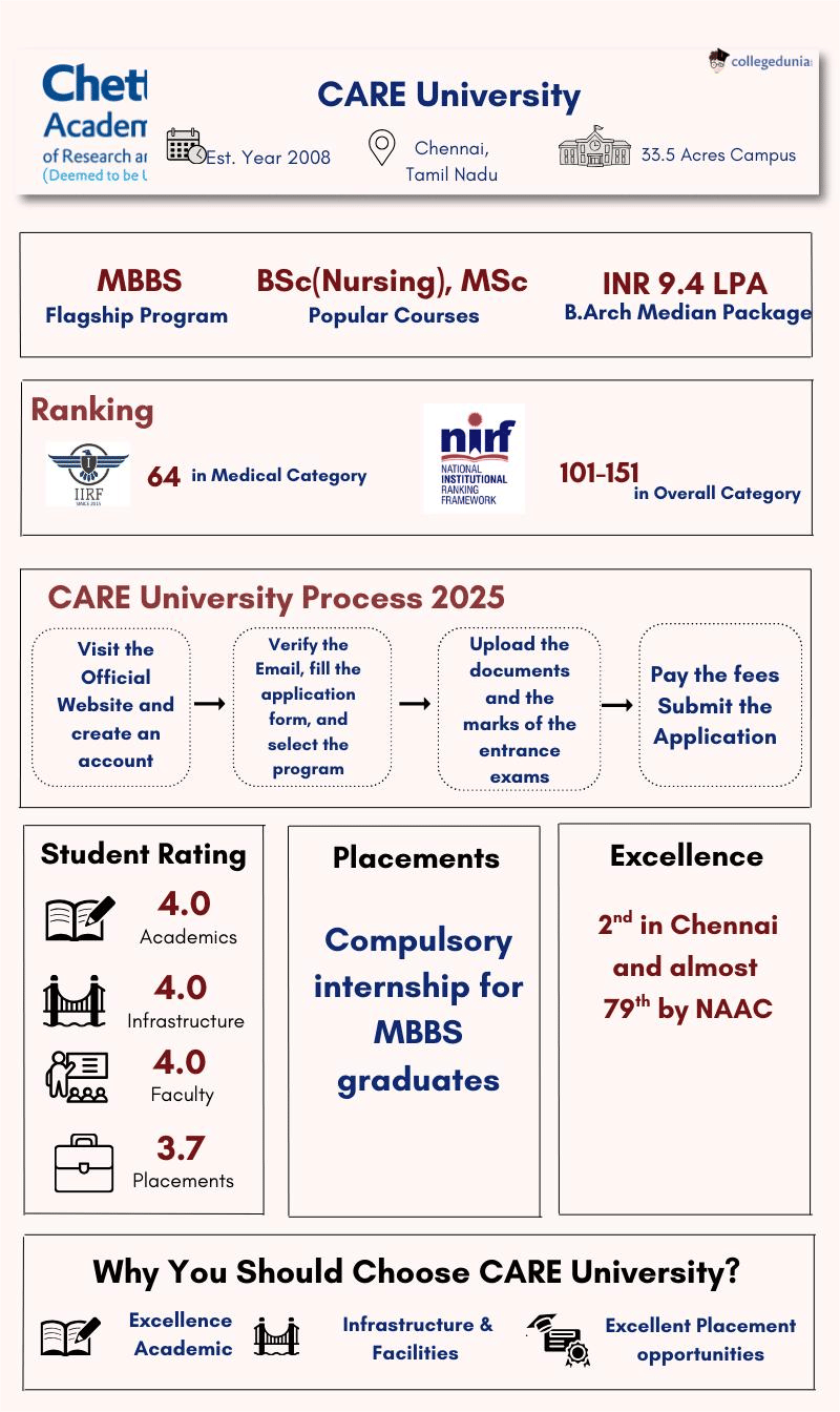 CARE University Highlights