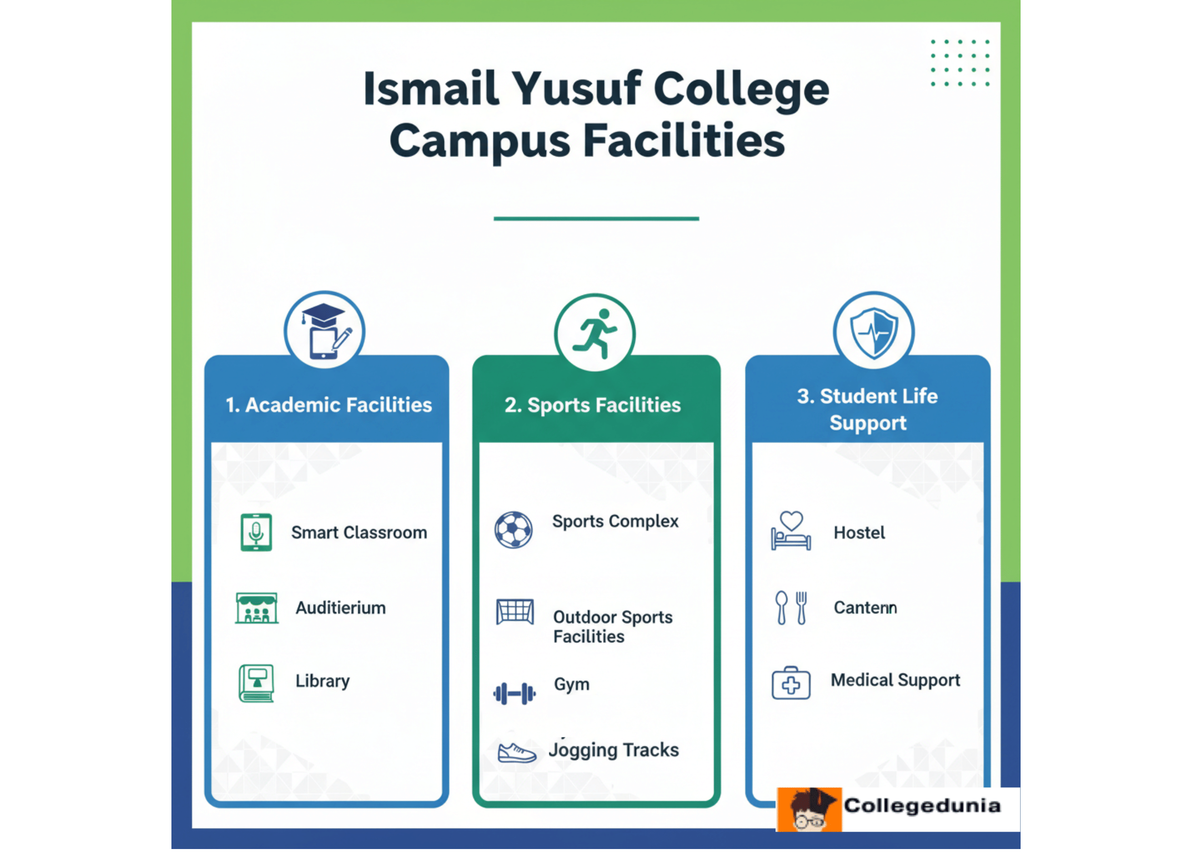 Ismail Yusuf Campus Facilities