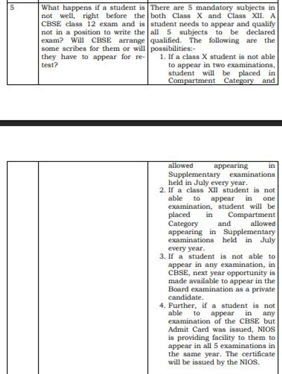 CBSE Class 10 FAQs PDF