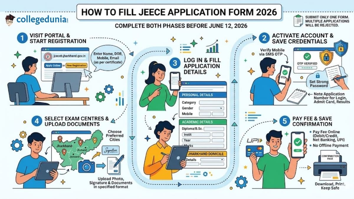 How to Fill JEECE Application Form 2026