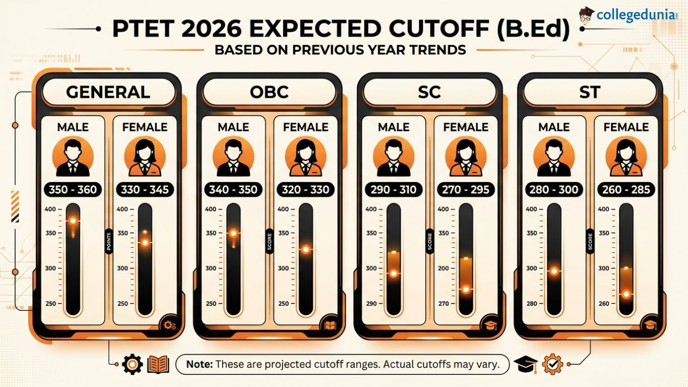 Rajasthan PTET 2026 Cutoff