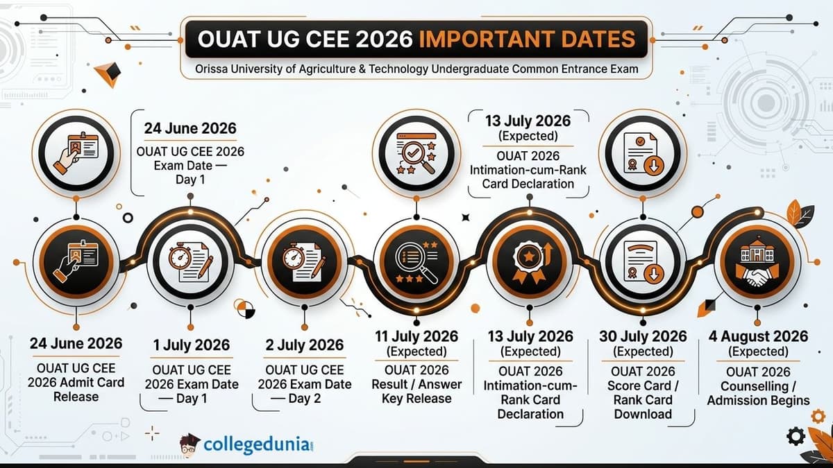 OUAT UG CEE 2026 Important Dates