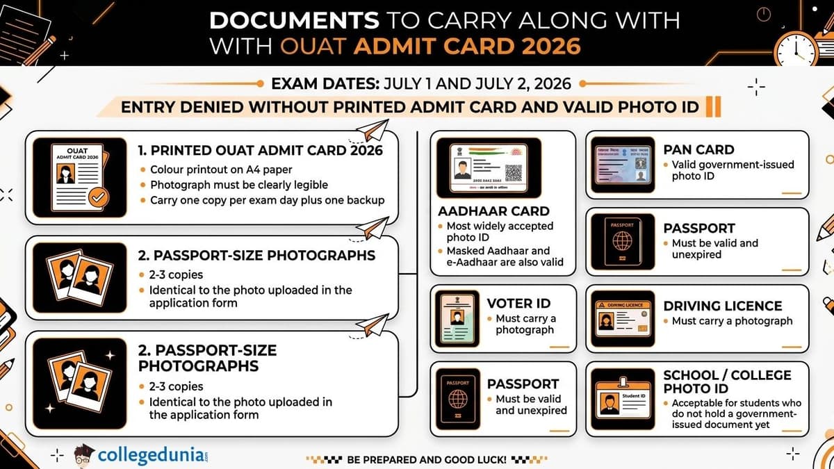 Documents to Carry Along with OUAT Admit Card 2026