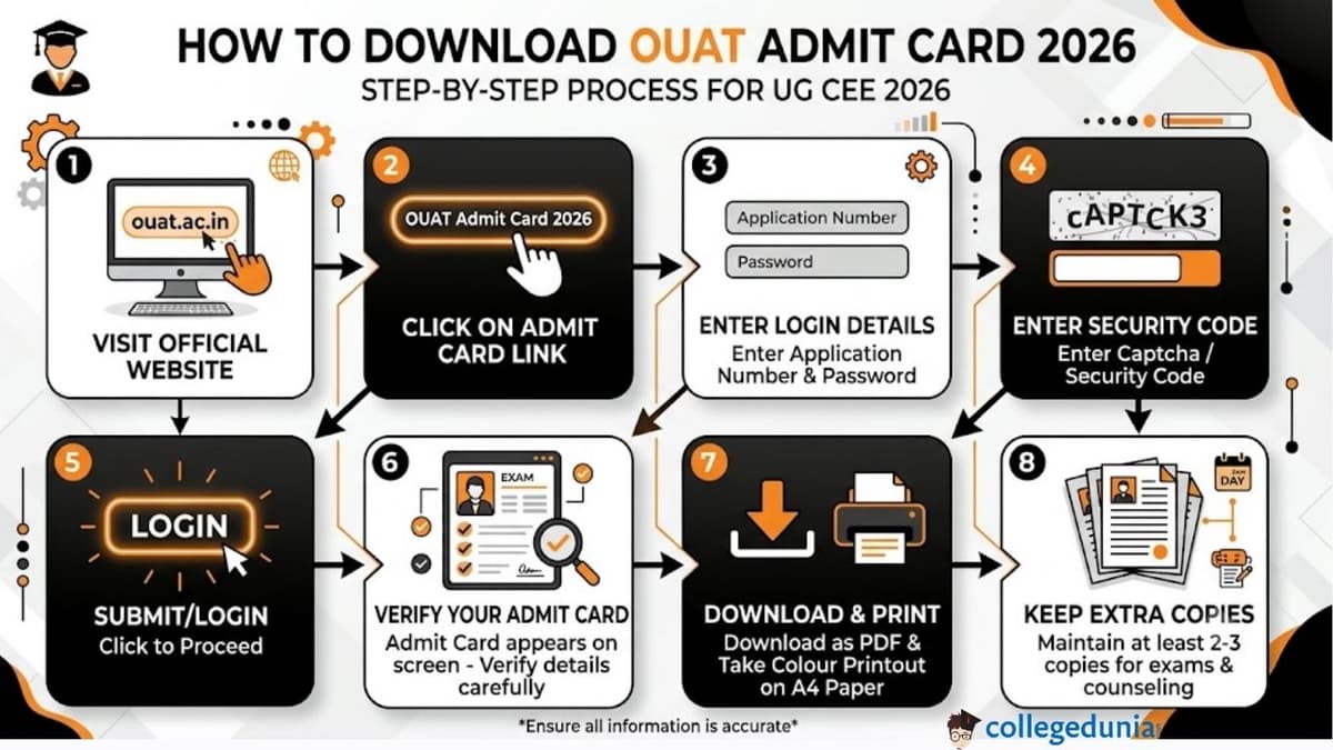 How to Download OUAT Admit Card 2026
