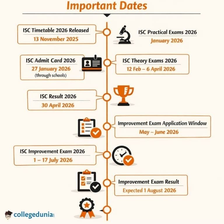 ISC Board Exam 2026: Important Dates