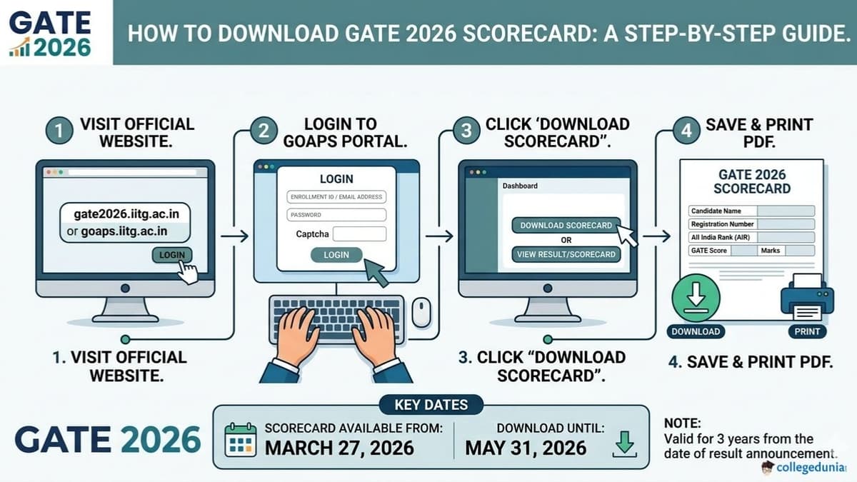 How to download GATE 2026 Scorecard