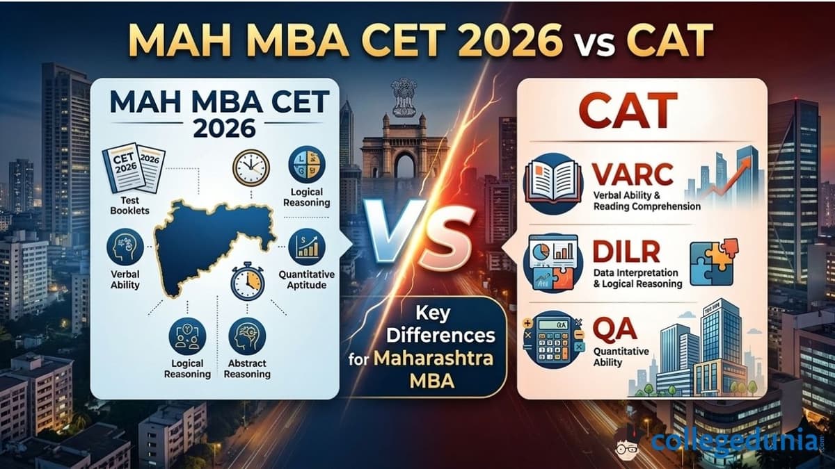 MAH MBA CET 2026 vs CAT