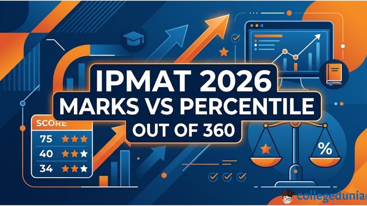 IPMAT 2026 Marks Vs Percentile out of 360