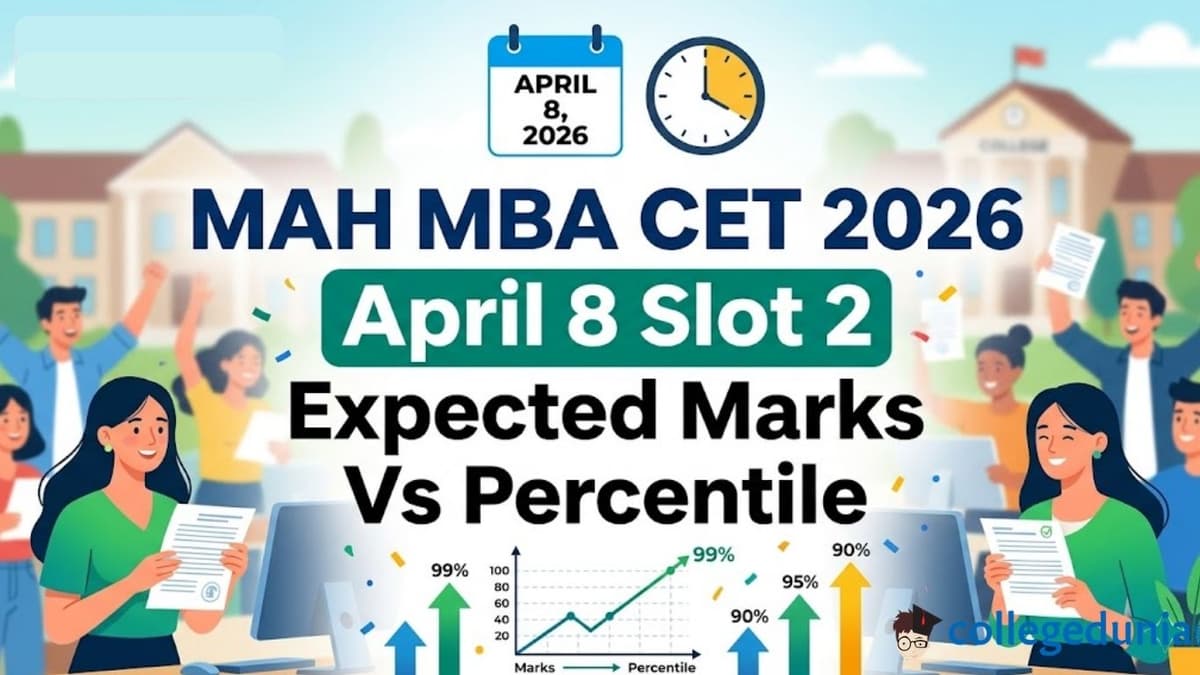 MAH MBA CET 2026 April 8 Slot 2 Expected Marks Vs Percentile