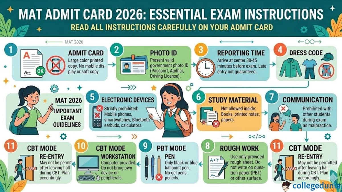 MAT Admit Card 2026: Important Instructions