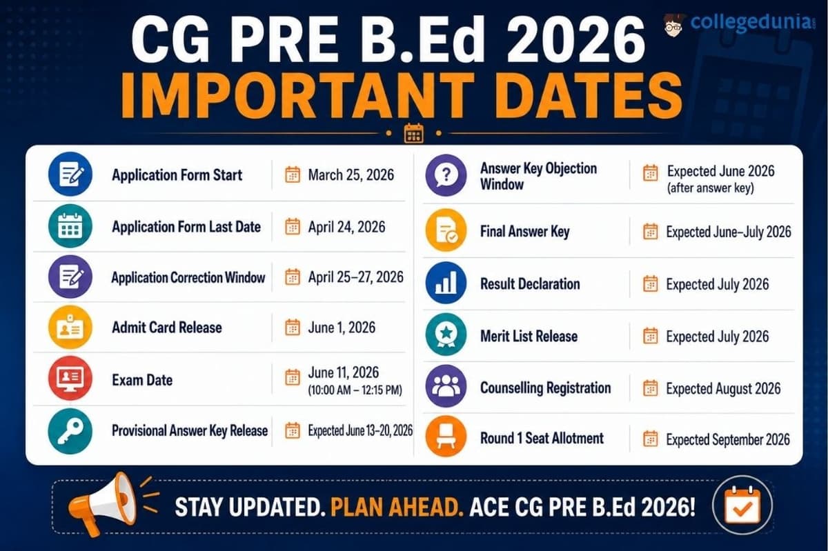 CG Pre Bed Important Dates