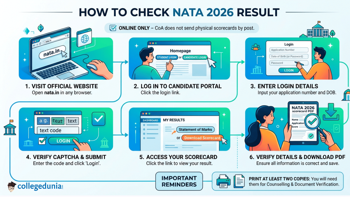 How to Check NATA 2026 Result