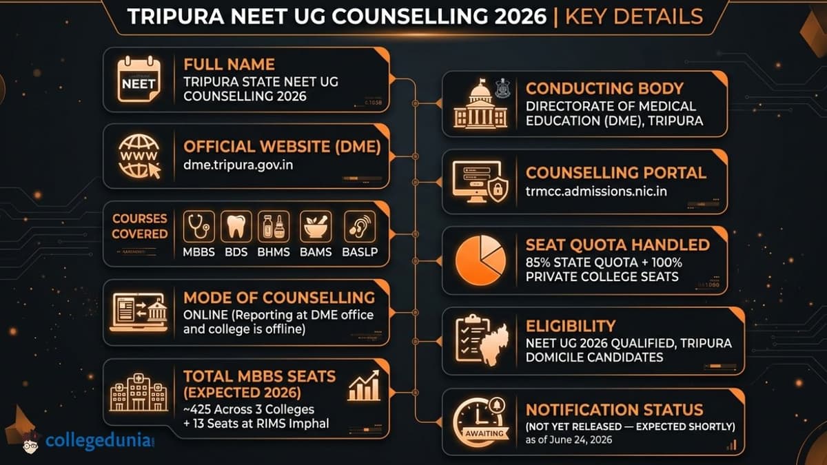 Tripura NEET Counselling 2026: Key Details