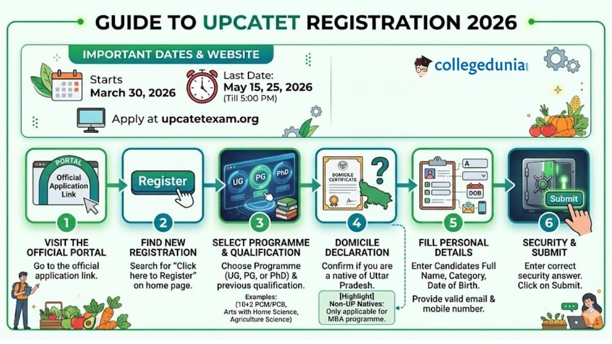 UPCATET Registration 2026