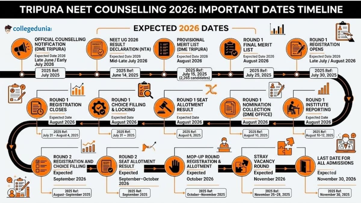 Tripura NEET Counselling 2026: Important Dates