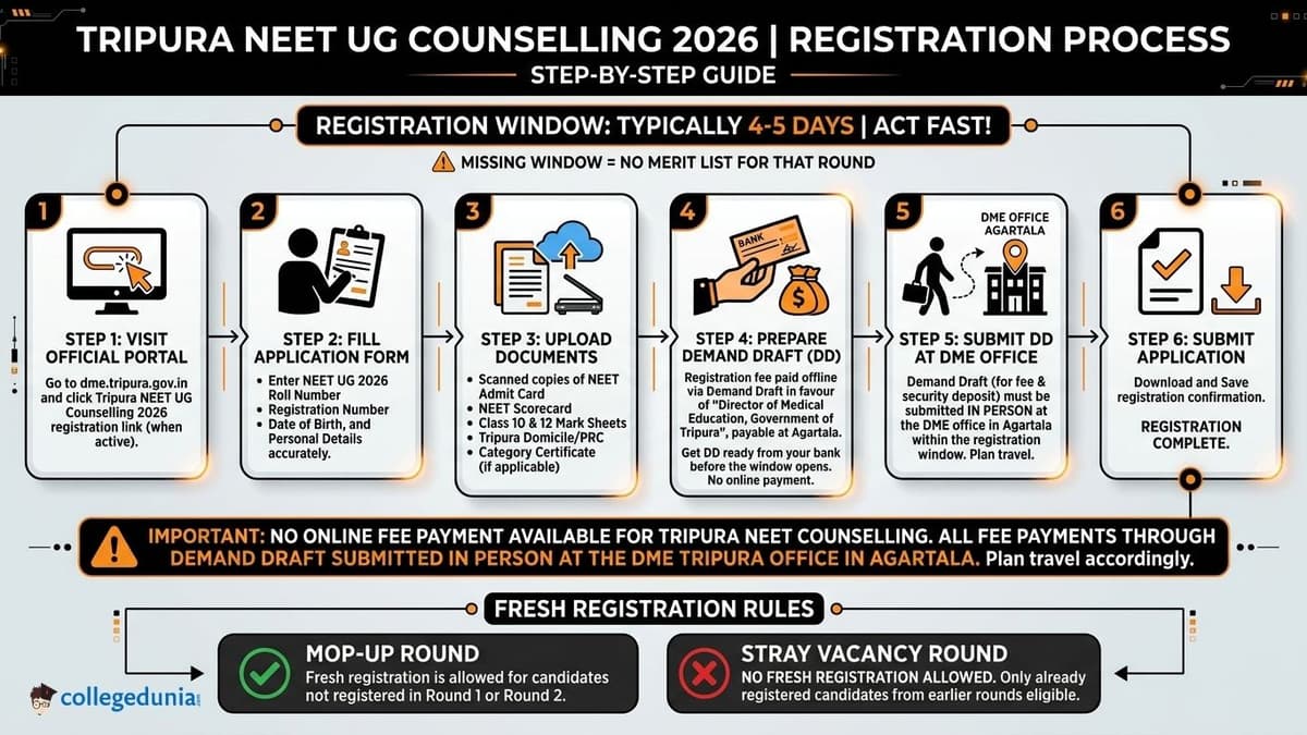 Tripura NEET Counselling 2026: Registration Process
