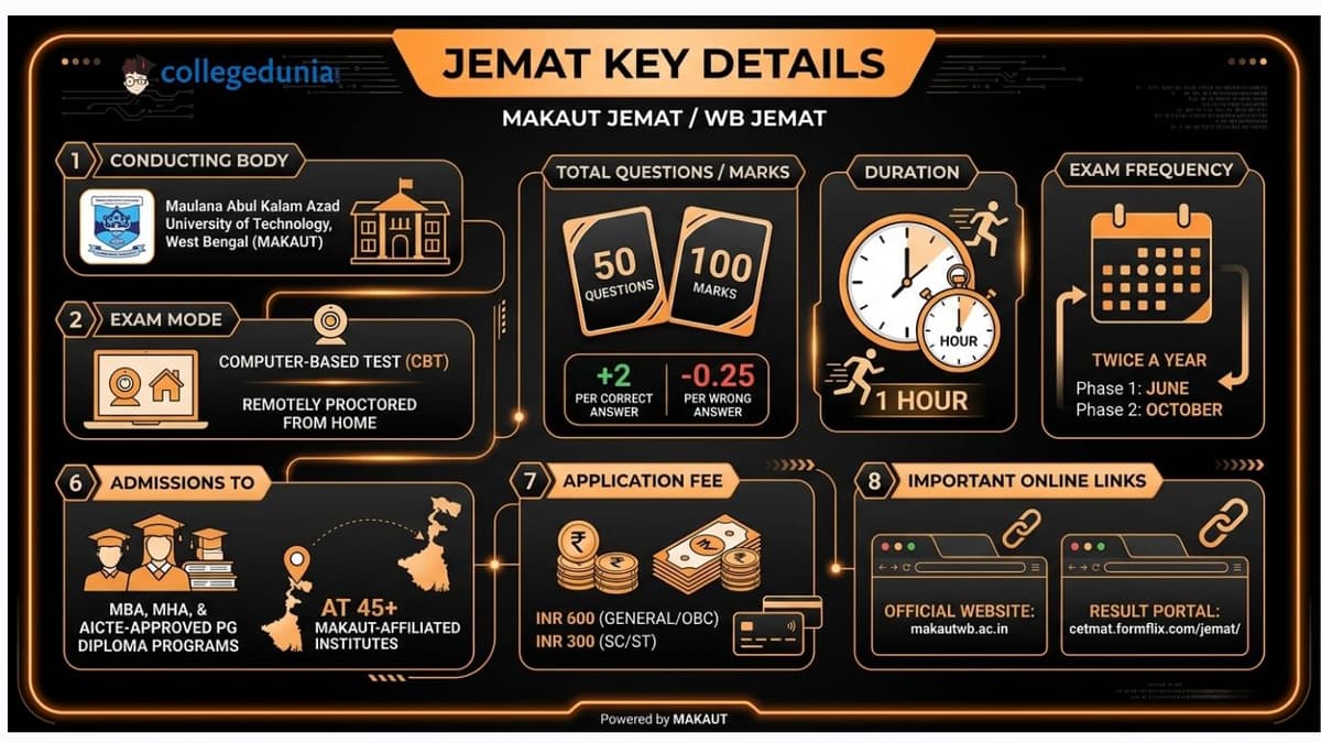 What is JEMAT Result 2026?