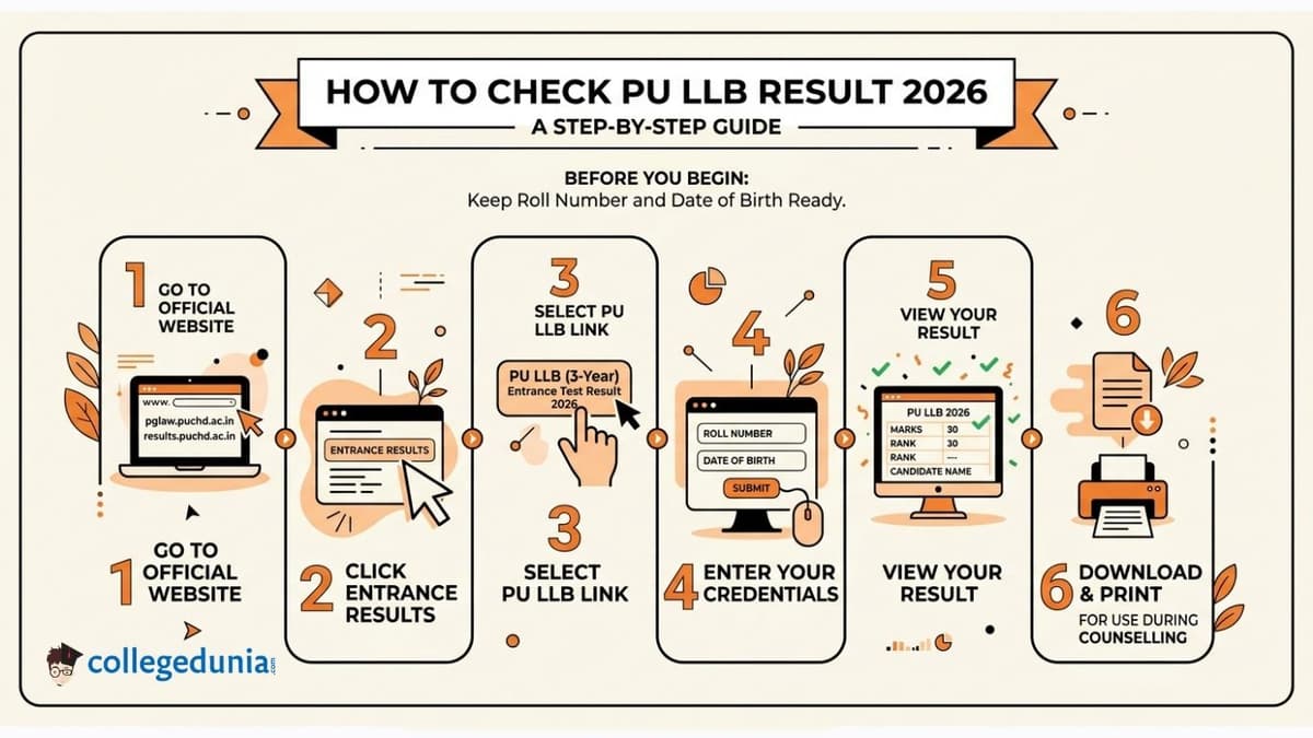 How to Check PU LLB Result 2026