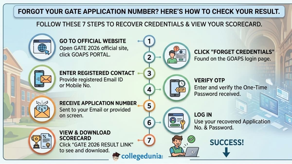 Steps to Check GATE 2026 Result Without Application Number