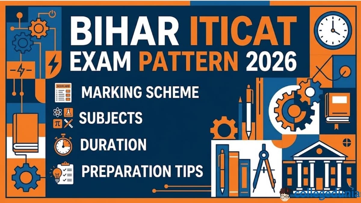 Bihar ITICAT Exam Pattern 2026: Marking Scheme, Subjects, Duration, & Preparation Tips