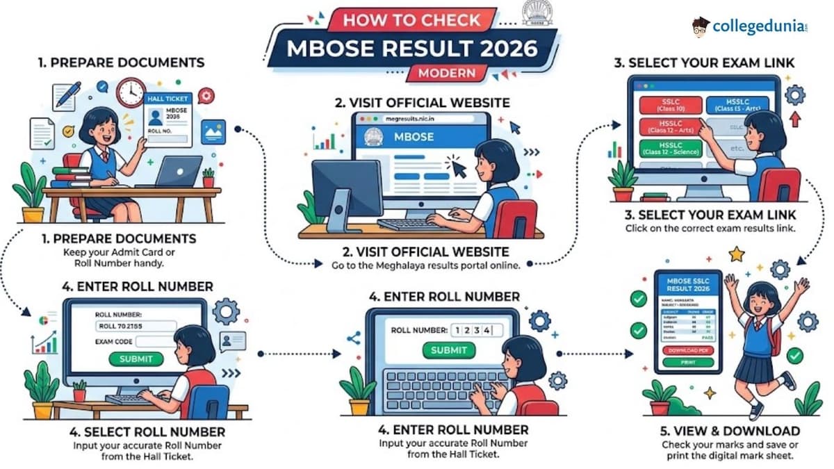 How to Check MBOSE Result 2026