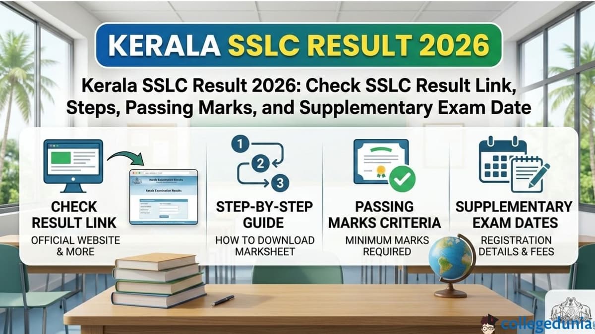Kerala SSLC Result 2026