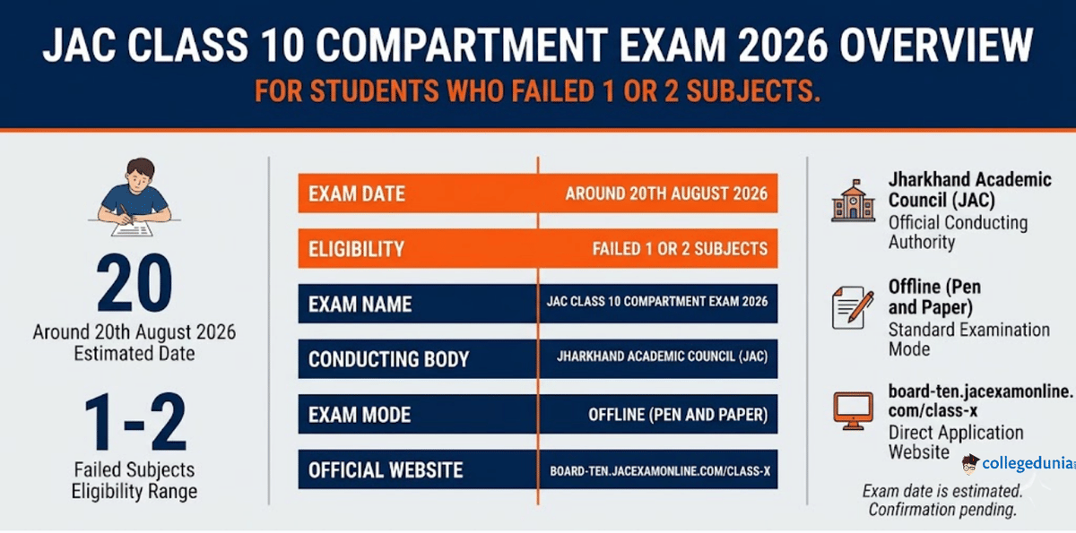 JAC Class 10 Compartment Exam 2026