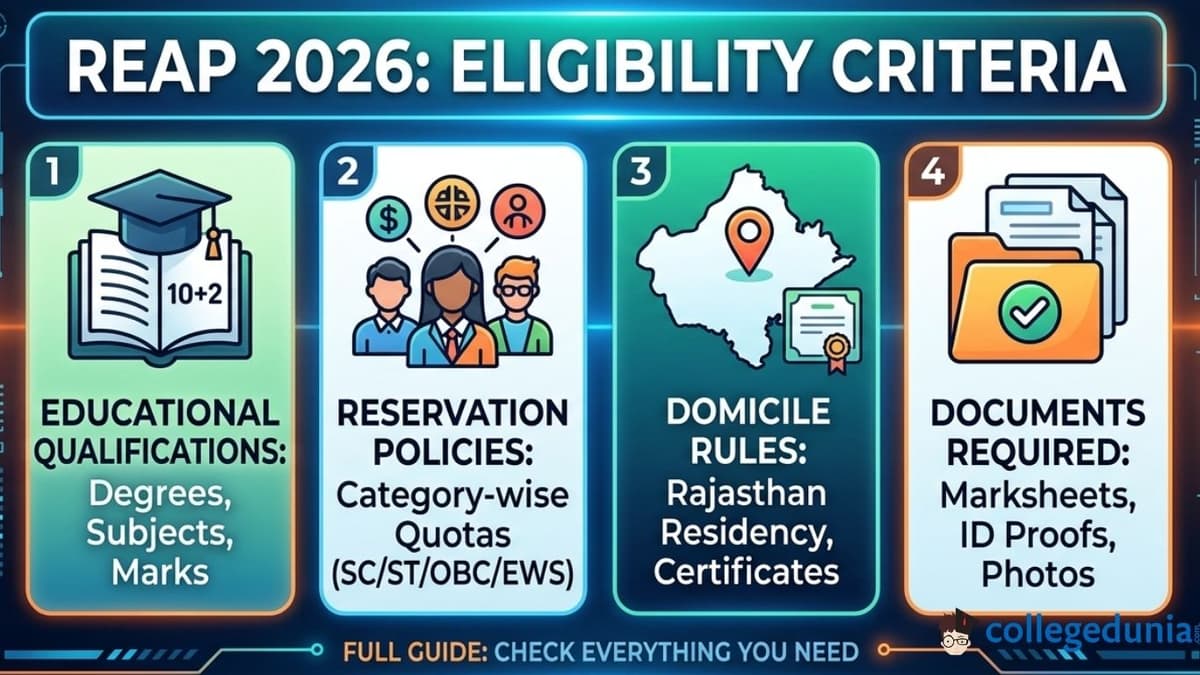 REAP Eligibility 2026