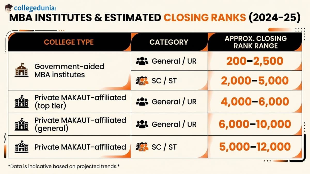 Closing Cutoff
