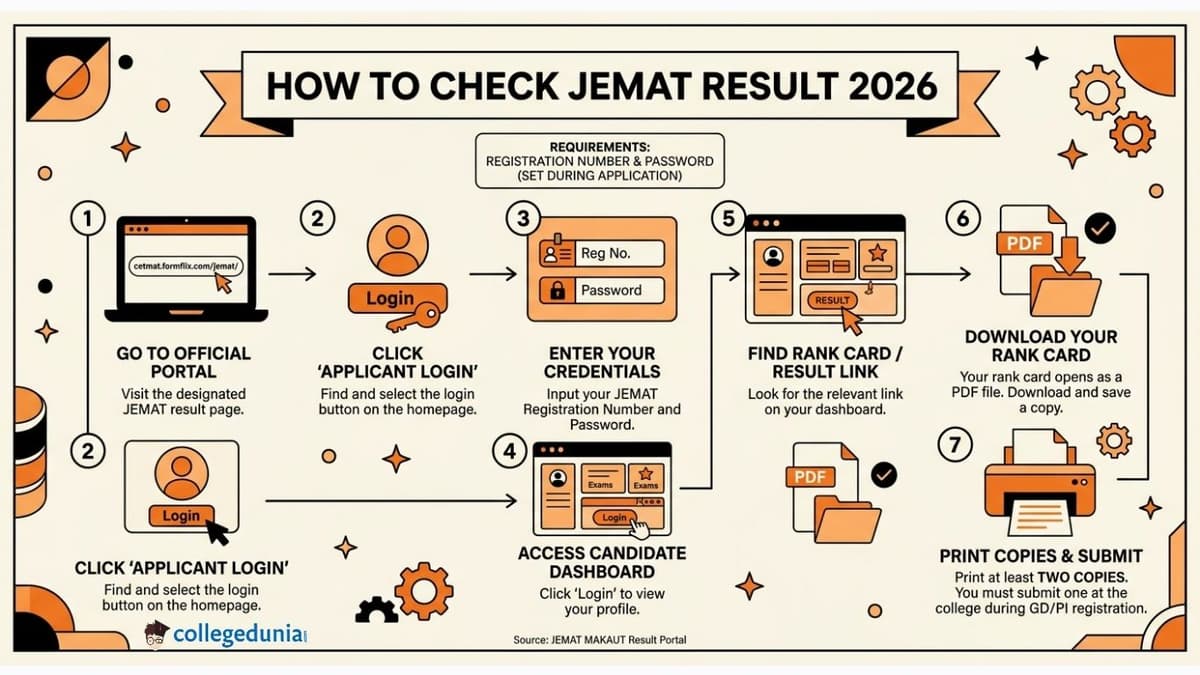 How to Check JEMAT Result 2026