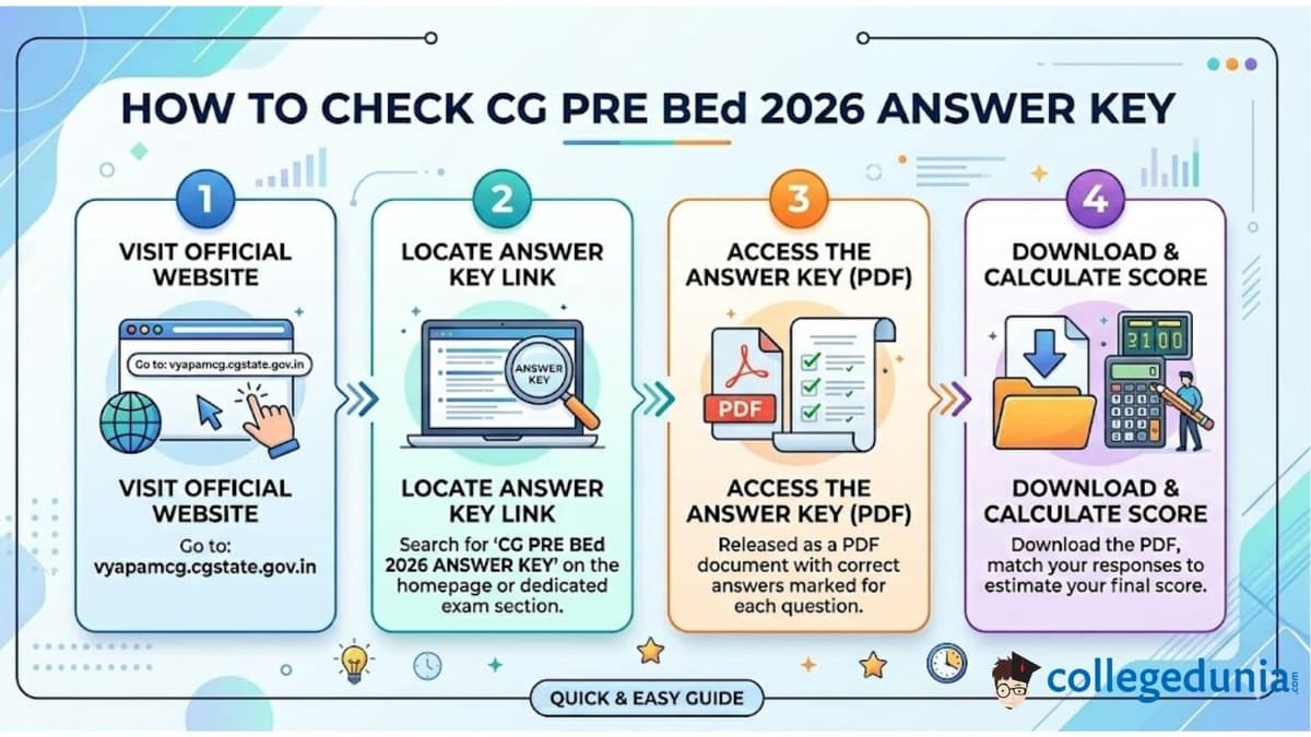 How to Check the CG Pre BEd 2026 Answer Key