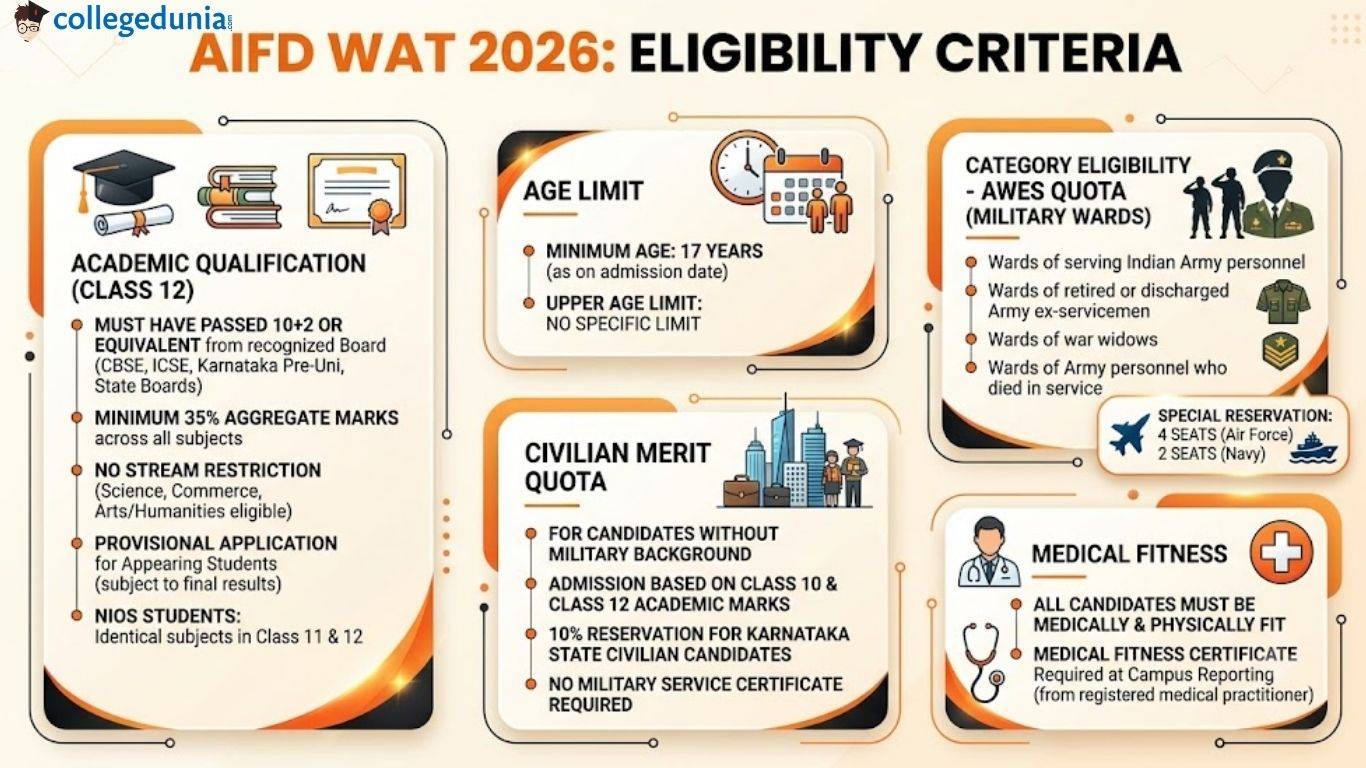 AIFD WAT 2026: Eligibility Criteria