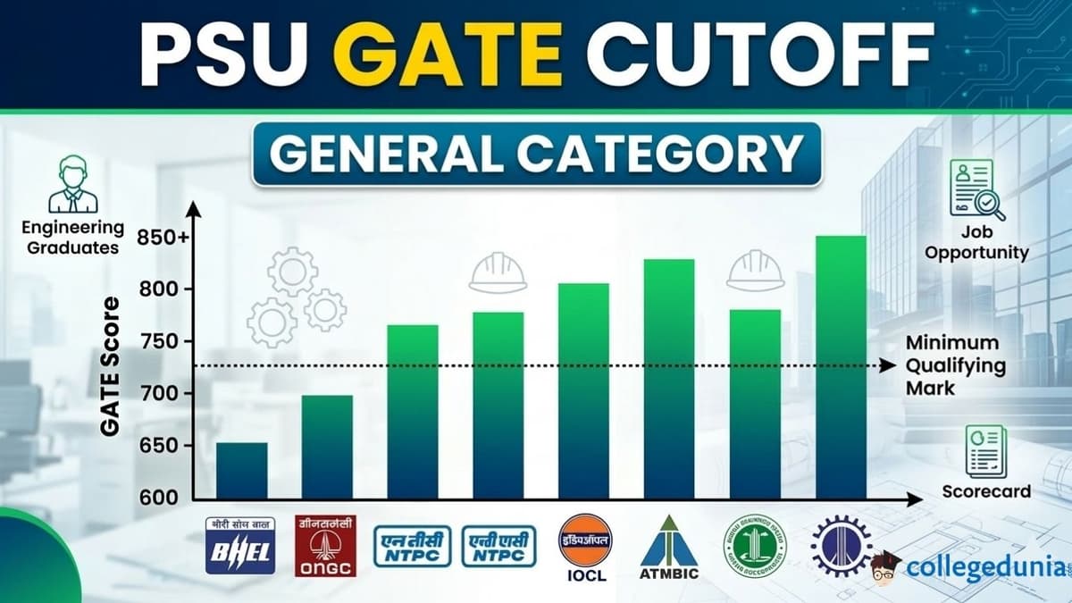 PSU GATE Cutoff for General Category