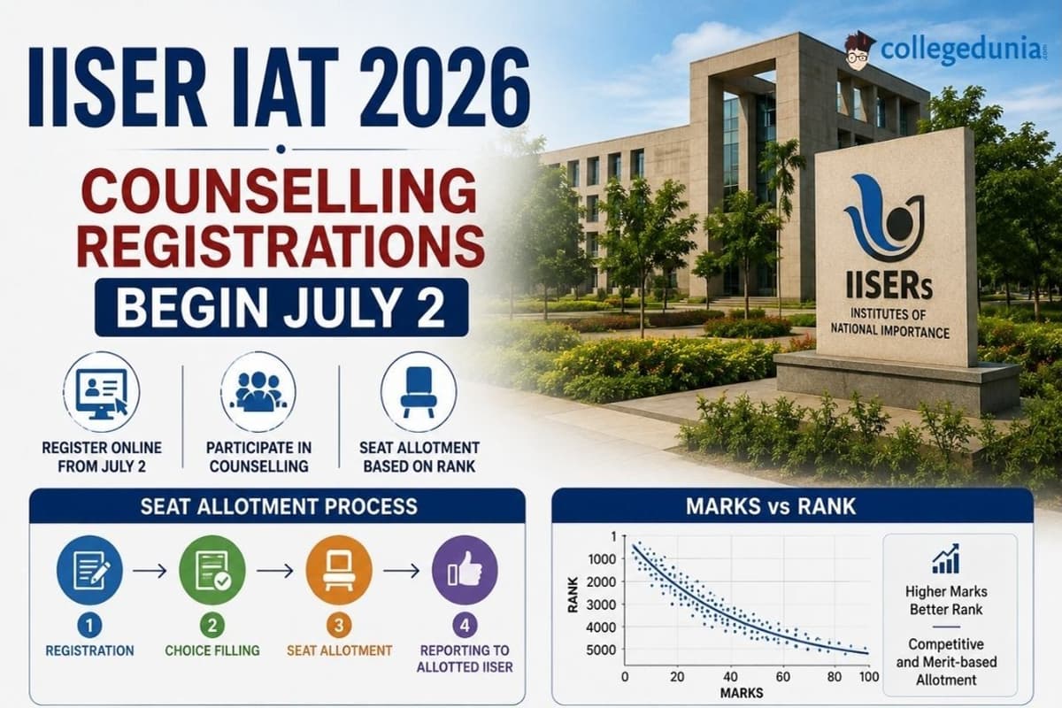 IISER IAT 2026 Overview