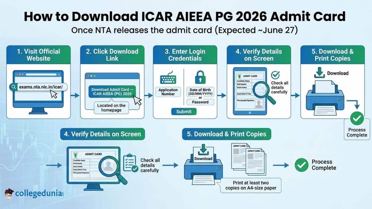 How to Download ICAR AIEEA PG 2026 Admit Card