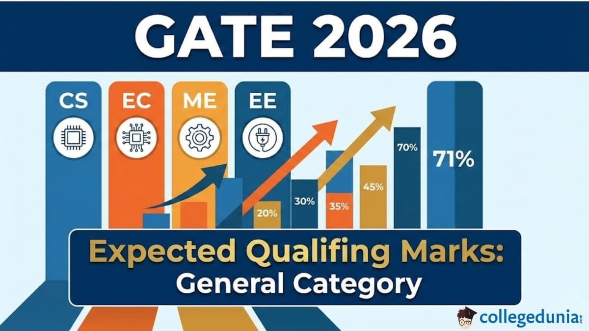 GATE 2026 Expected Qualifying Marks General Category – CS EC ME EE