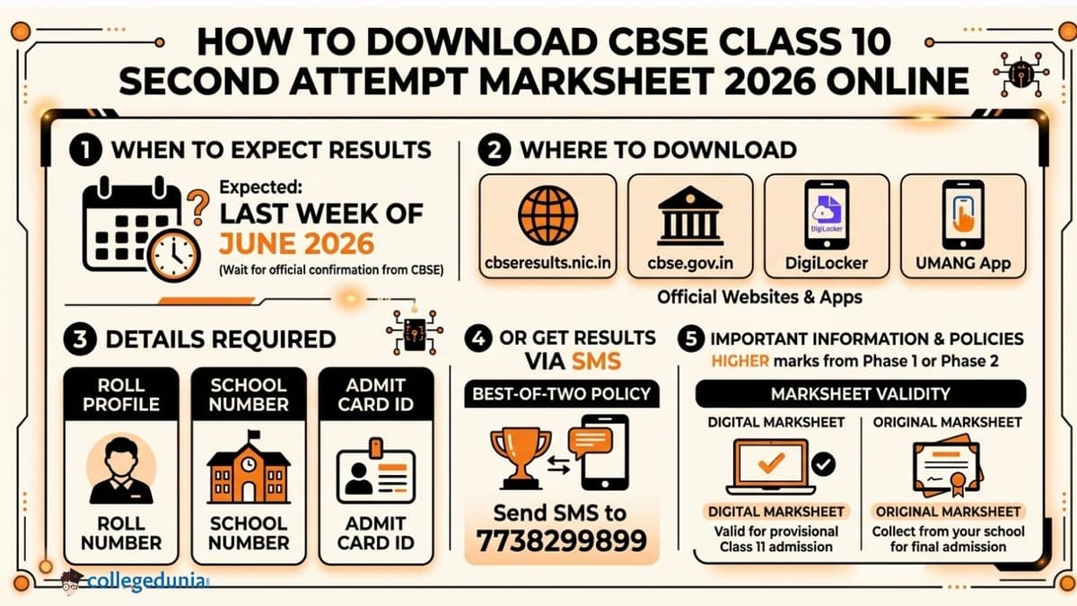 How to Download CBSE Class 10 Second Attempt Marksheet 2026 Online