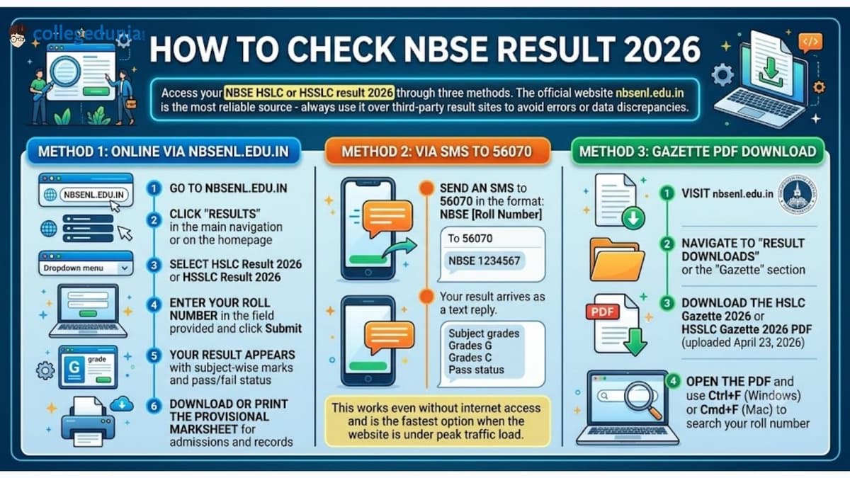 How to Check NBSE Result 2026