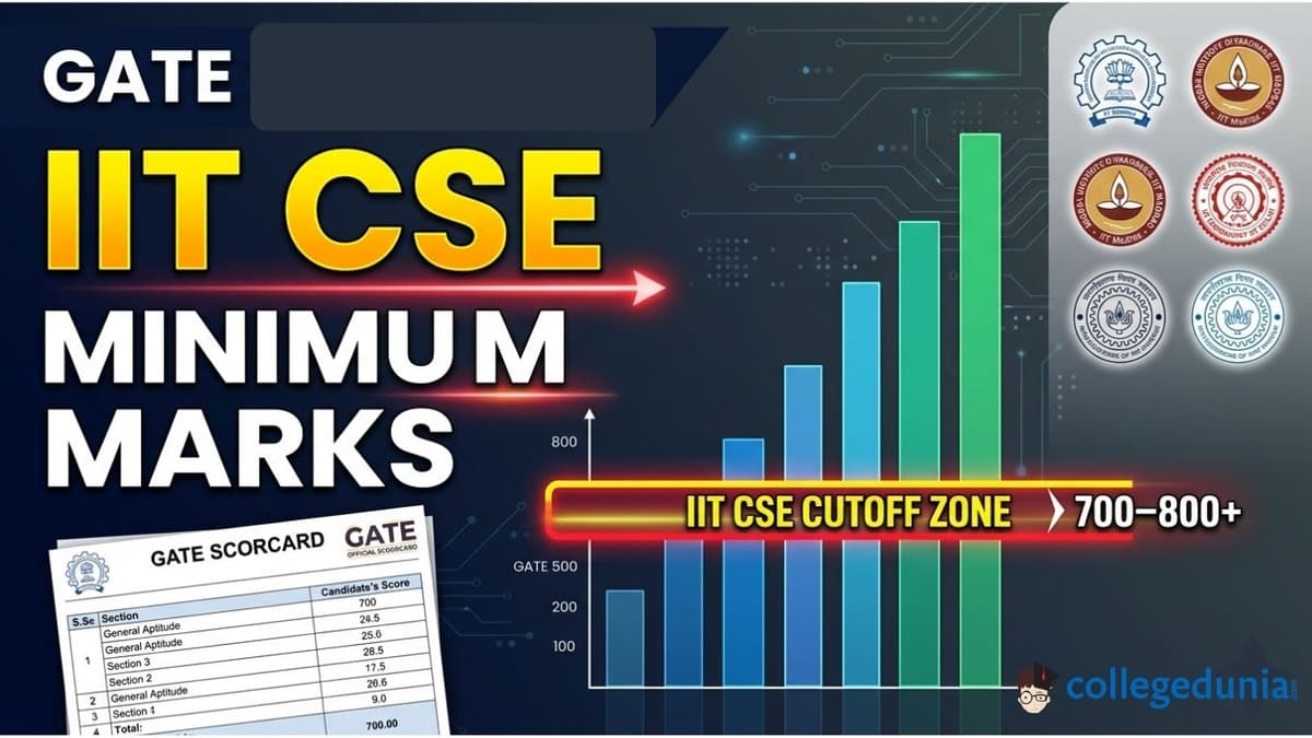 Minimum Marks in GATE for IIT CSE