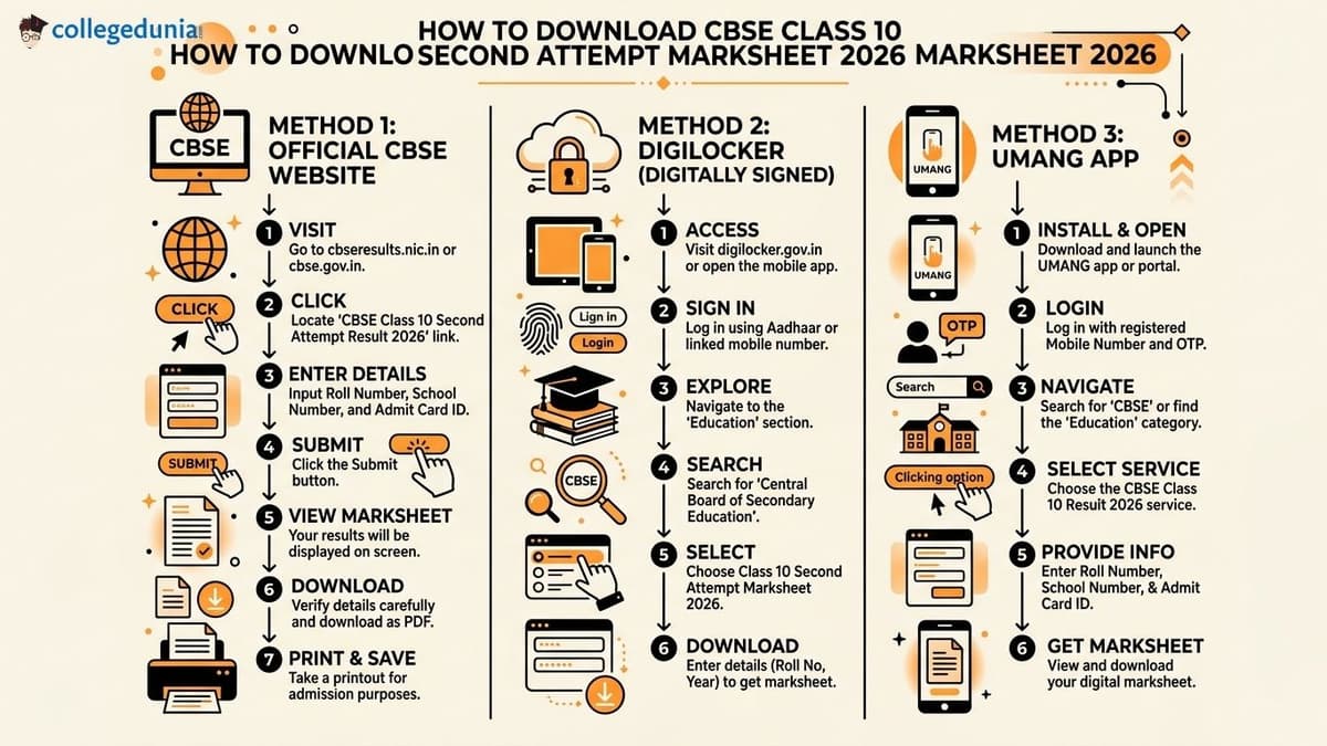 How to Download CBSE Class 10 Second Attempt Marksheet 2026 from the Official Website