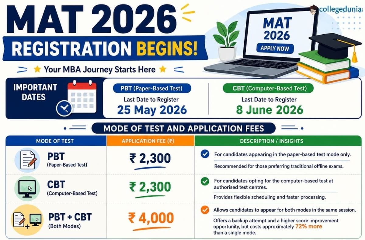 MAT 2026 Registration Fees