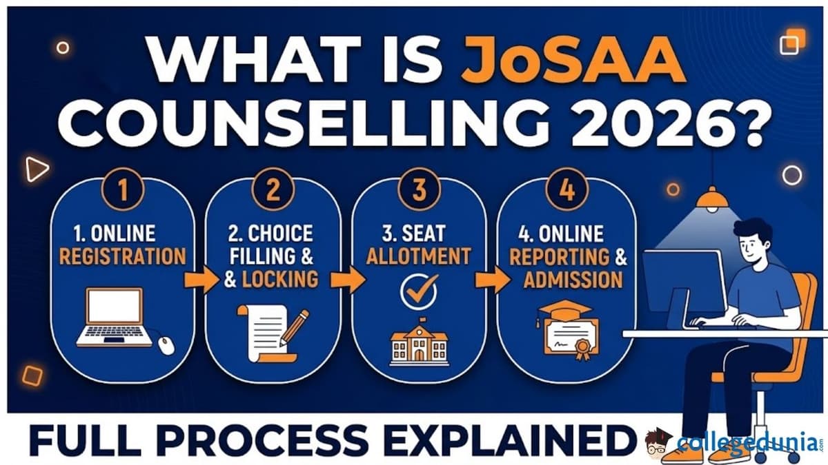 What is JoSAA Counselling 2026? Step-by-Step Process Explained