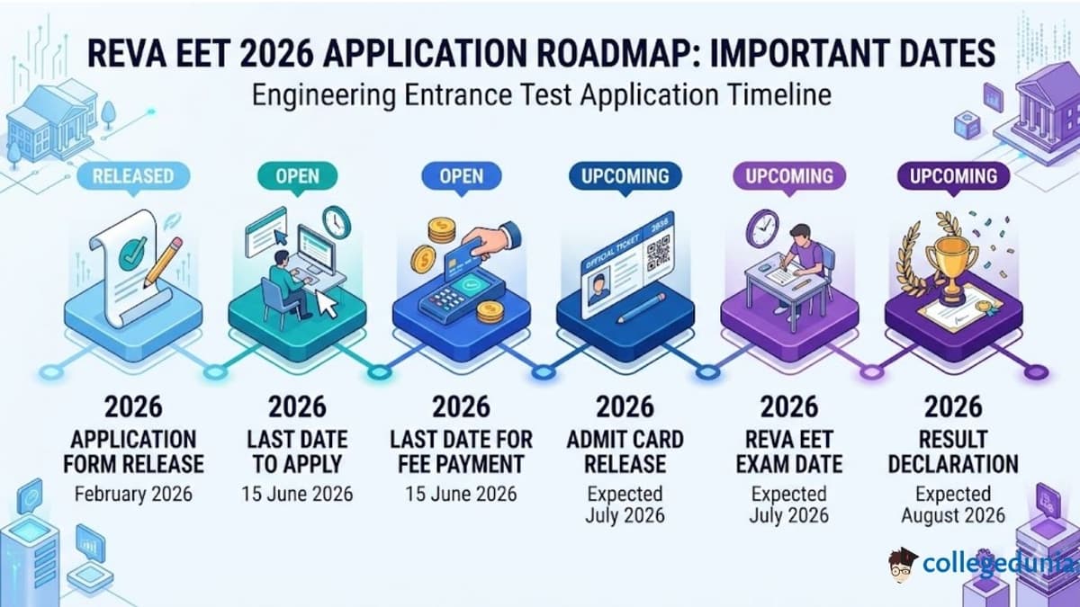 REVA EET Application Form 2026: Important Dates