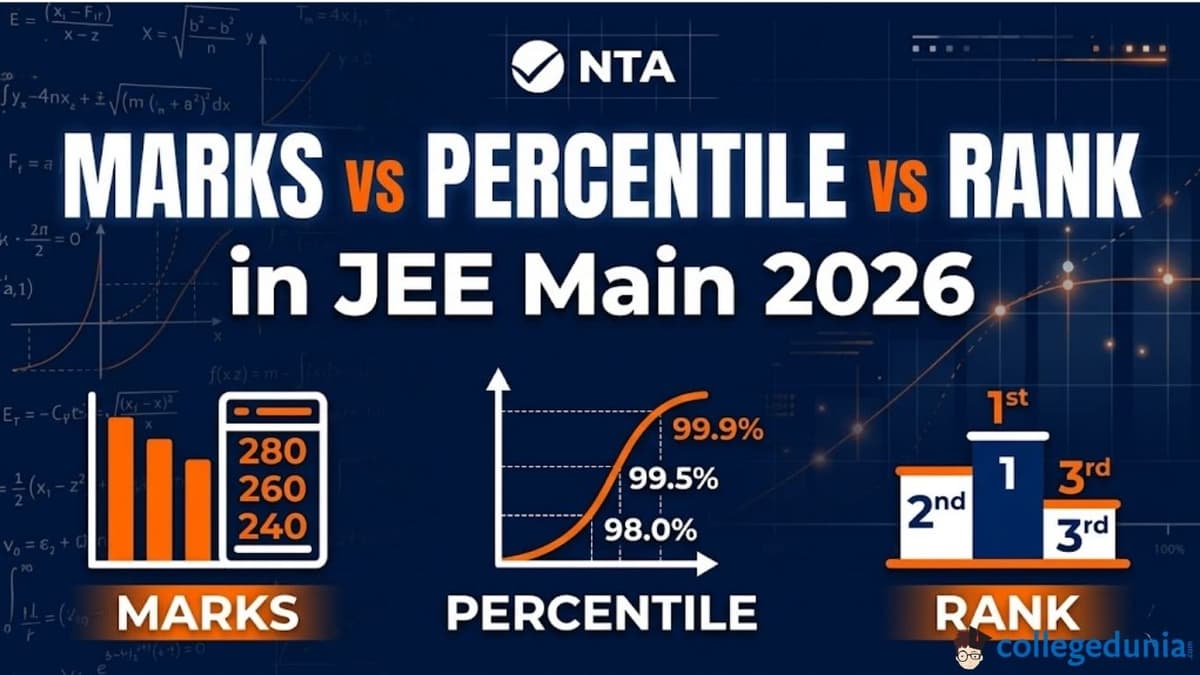 Marks vs Percentile vs Rank in JEE Main 2026