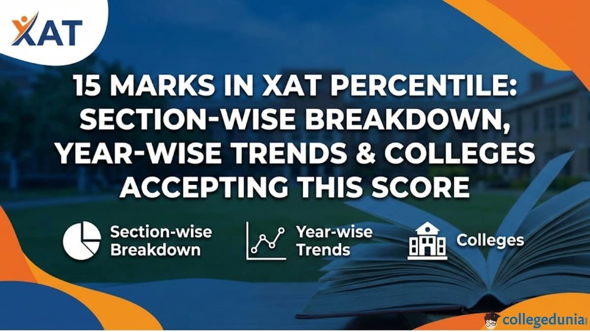 15 Marks in XAT Percentile